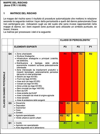 Database GIS in area fluviale del Tevere