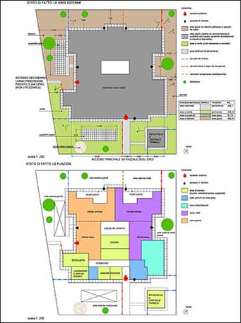 Progetto preliminare pertinenze verdi asilo nido di Roma, Municipio I