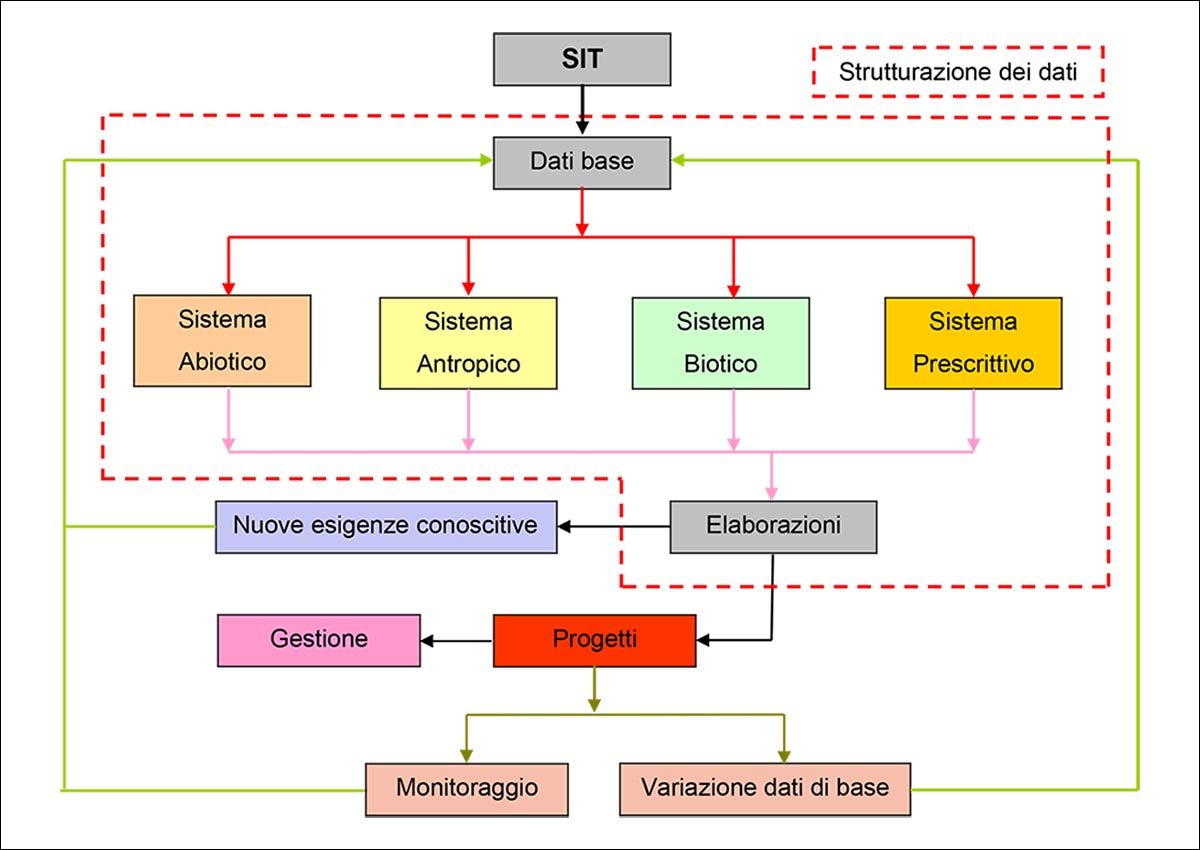 Microsoft Word - RELAZIONE_METODOLOGICA.doc