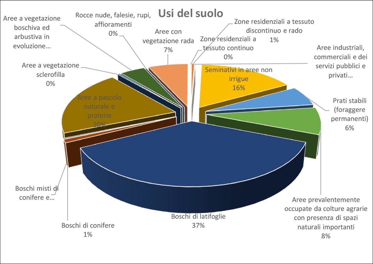 STATISTICHE_USO_SUOLO_per sito.xlsx