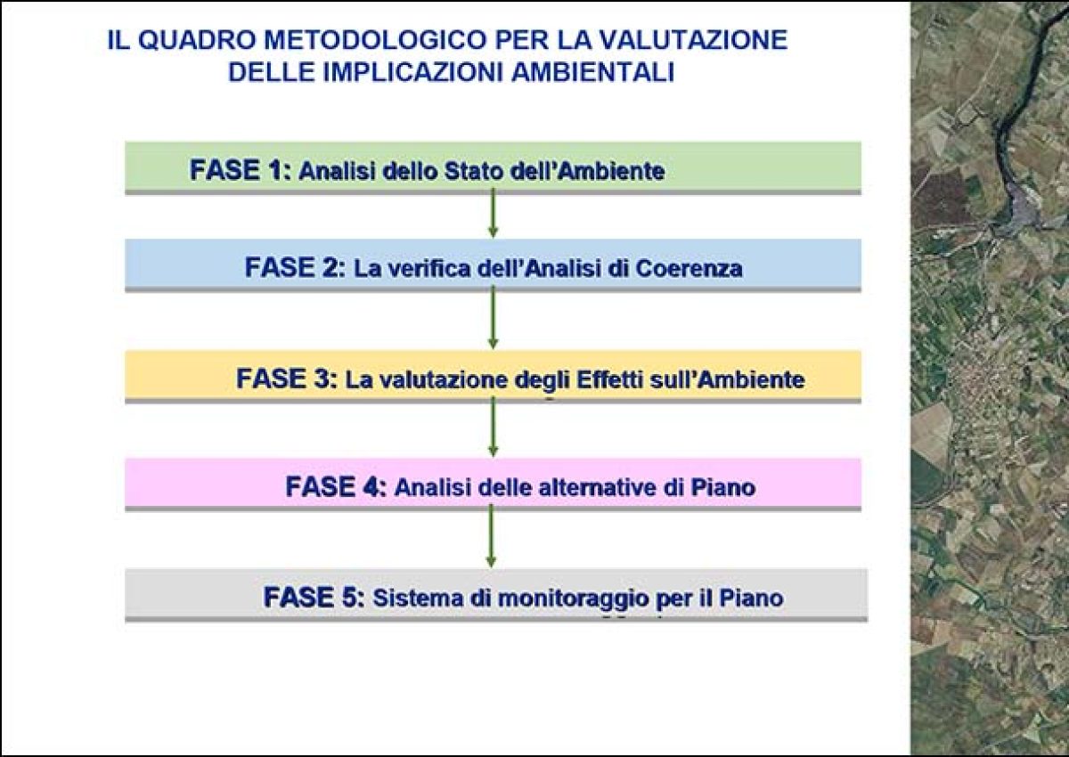 Presentazione standard di PowerPoint